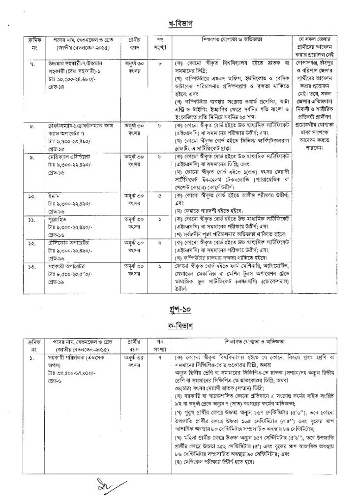 Civil Aviation Authority of Bangladesh CAAB Job Circular 2021 bdjobspublisher.com Circular 3 page 004