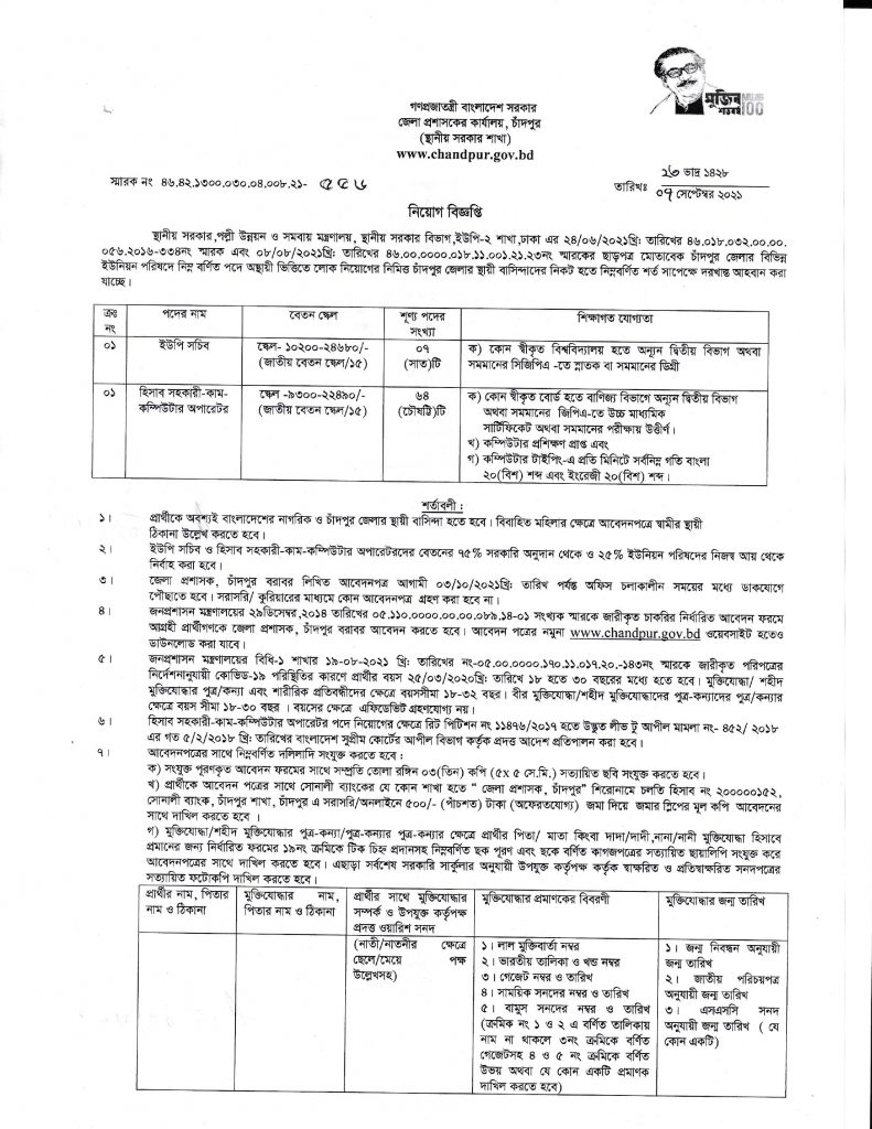 Chandpur DC Office Job Circular 2021 , union parishad job circular 2021, chandpur union parishad job circular 2021