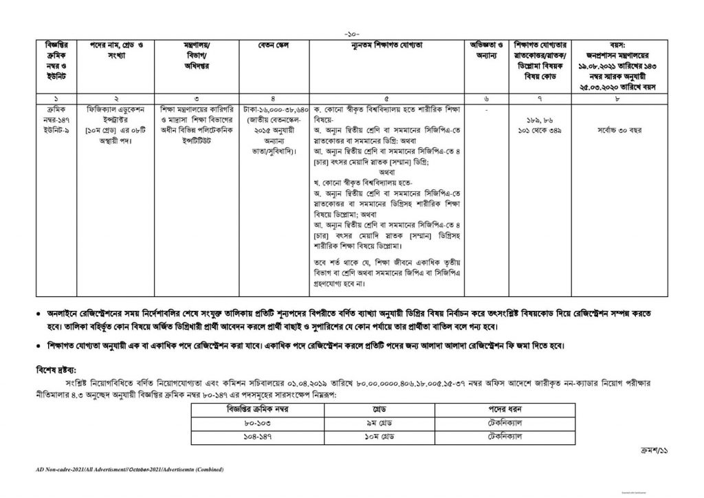 Bangladesh Public Service Commission BPSC Job Circular 2021, BPSC Job Circular 2021, bdjobspublisher.com -10