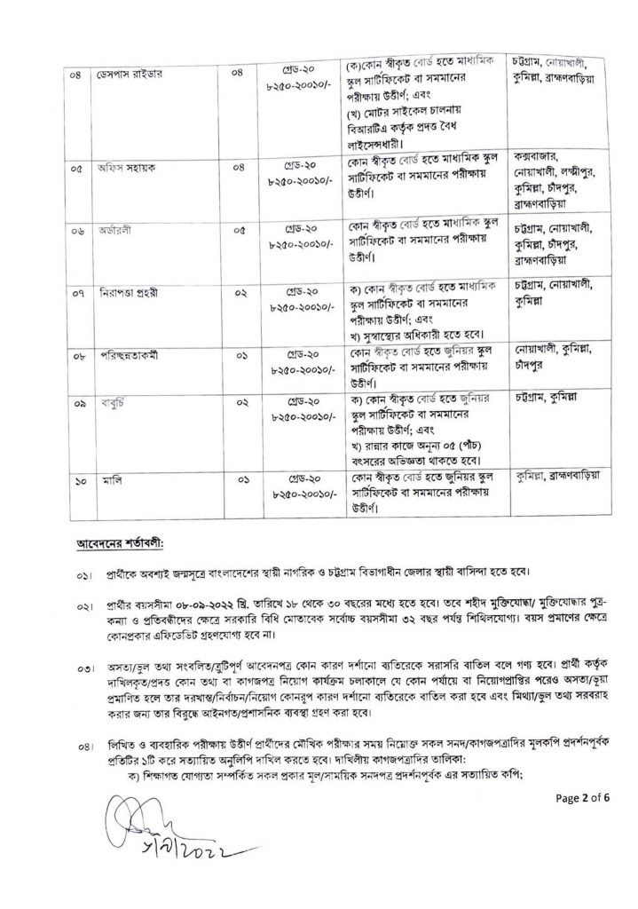 Chittagong Divisional Commissioner Office Job Circular 2022 1