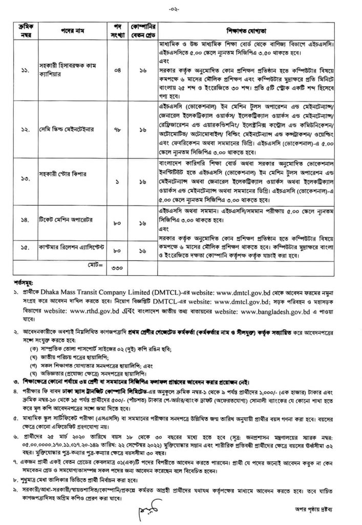 DMTCL Job Circular 2022 -2, Dhaka Mass Transit Company Limited Job Circular 2022